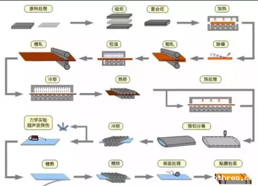 281579139606703.png 典型轧制ABS复合板流程